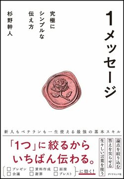 1メッセージ 究極にシンプルな伝え方 告知情報