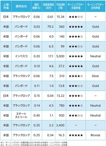 もっとこだわりたい人へ、一歩進んだETFの賢い活用法