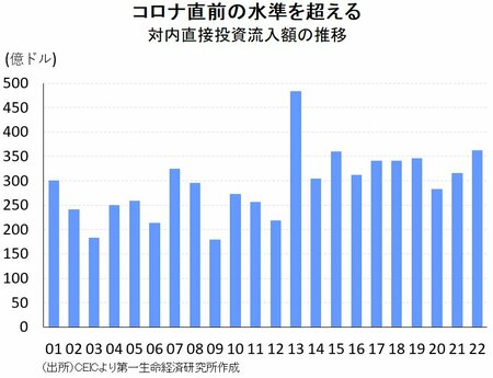 メキシコ「高過ぎるペソ」の苦悩、景気底入れも移民送金目減りで内需の足かせに