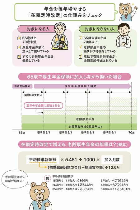 図表：年金を毎年増やせる「在職定時改定」の仕組みをチェック
