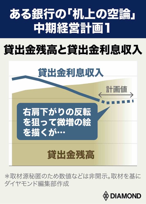 本業崩壊で「稼げない銀行」の絶体絶命