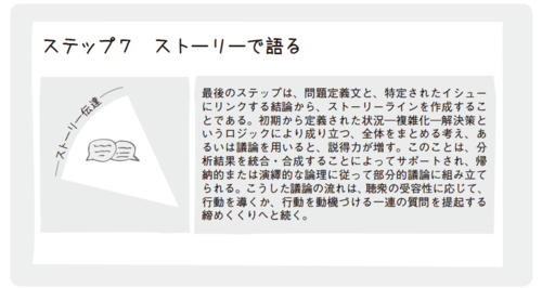 マッキンゼーの「問題解決の7ステップ」はこうして生まれた