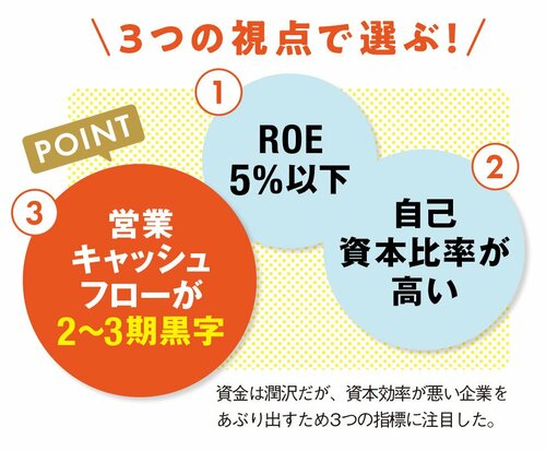 配当も株価もダブルでうれしい！増配余地たっぷりのプロ厳選・ニッチトップ株3銘柄