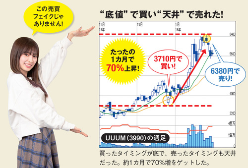 十夢が買ったUUUM株が急騰！