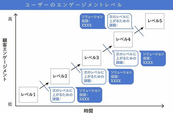 真のPMF（Product Market Fit）が目指すべきレベルとは？