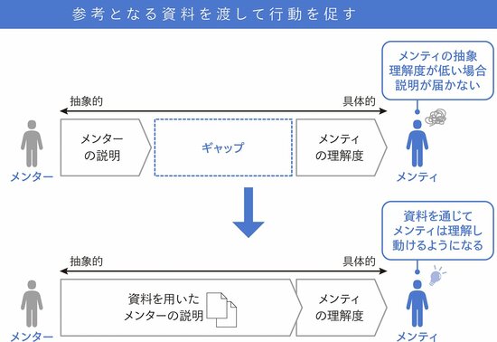 起業参謀に必須のスキル、対人力／アウトプット力とは