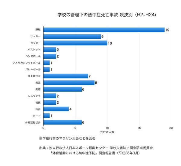 「おにぎり2万個」握った女子マネージャーの美談に賛否両論！ 「夏の甲子園」は本当に必要なのか？