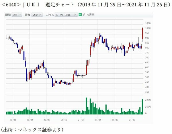 黒字転換で「ストップ高」した企業は、ウォッチ銘柄として事業内容を確認する