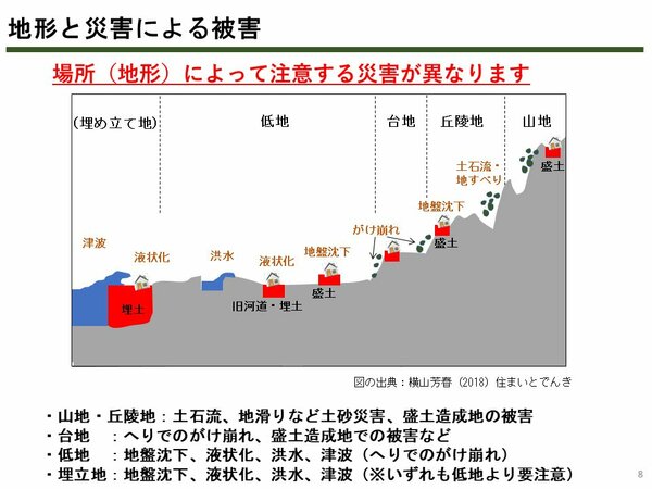 図1