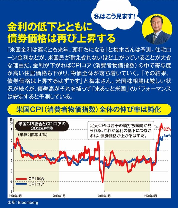 米国株式50％＋米国債券50％！ 攻めと守りで資産増を狙う、米国投資の新しいカタチ