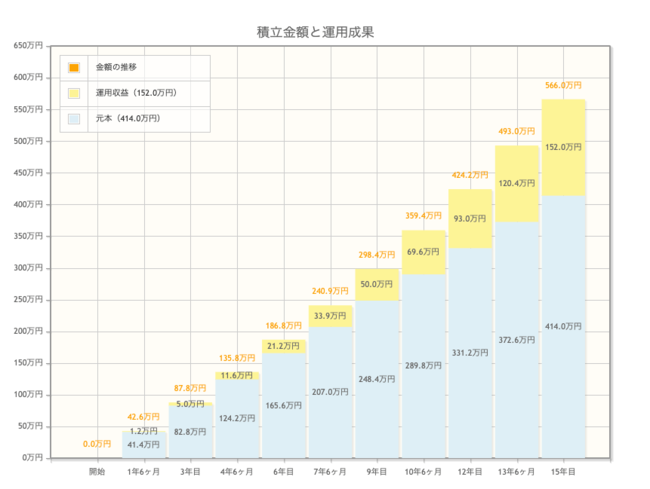 【ミドル＆シニアのための“超王道”投資術】第3回　横山先生、50代、60代が今さらiDeCoを始めるべきですか？