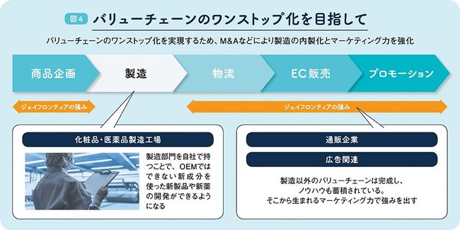 オンライン診療プラットフォームを通じて、病院と薬局が抱える課題を解決