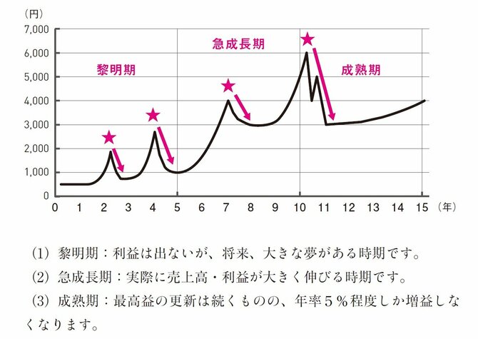 「株で儲かる人と損する人の差」プロが断言する1つの決定的要因
