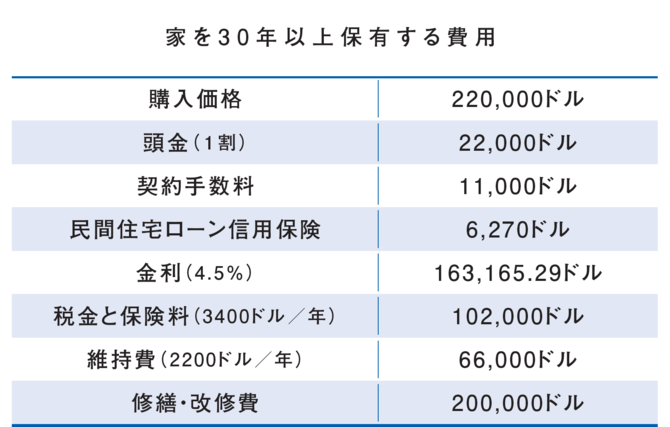 【資産運用の達人が解説】持ち家vs賃貸、結局どっちが有利なの？