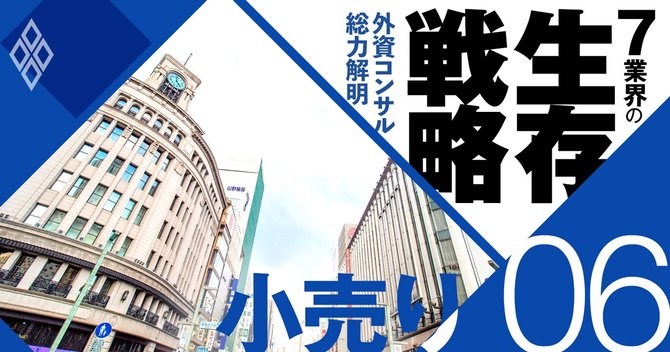 生存戦略#06