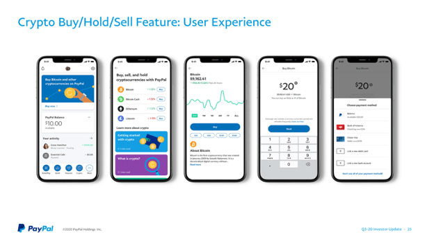 出典：PayPal’s Q3 2020 Investor Update