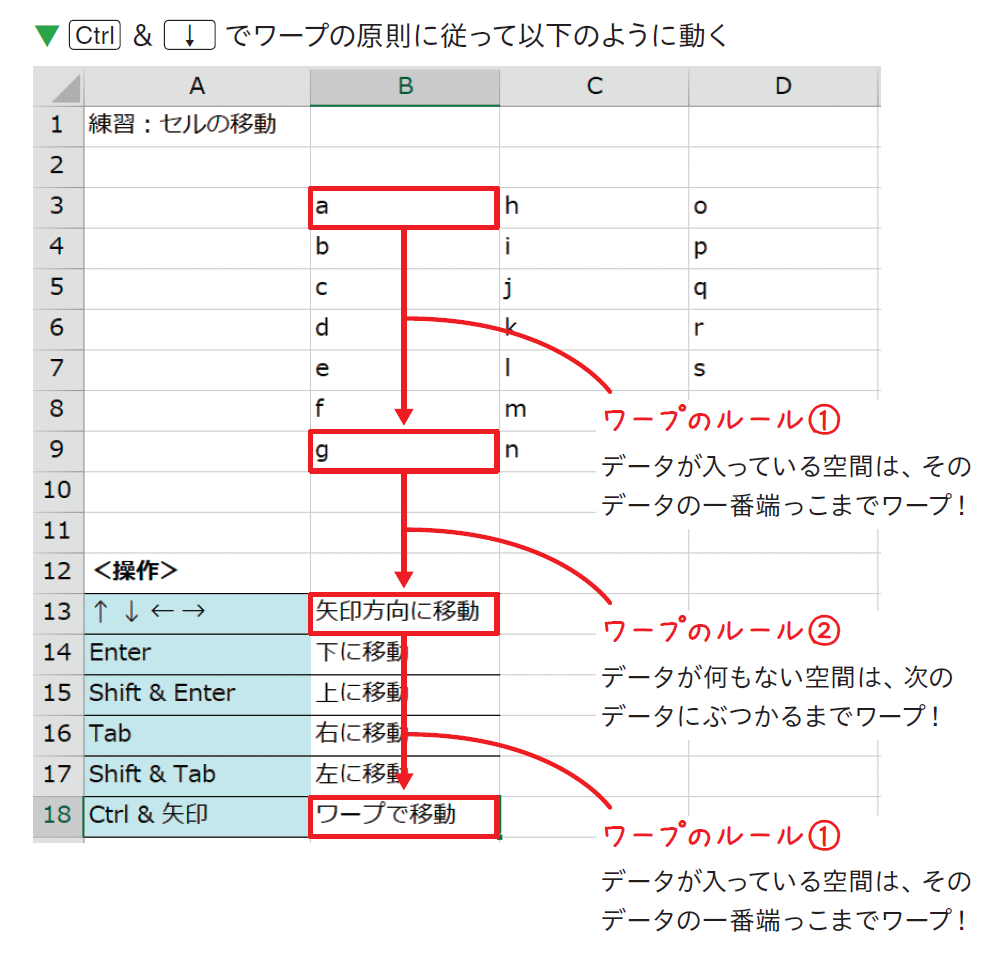 エクセル時短のカギは「ワープ」テクニックにあり!