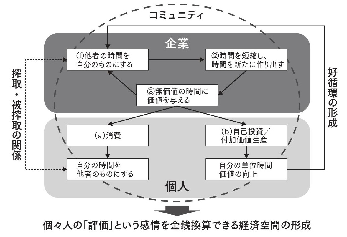 AirbnbやUberから学ぶマネタイズできるコミュニティの仕組み
