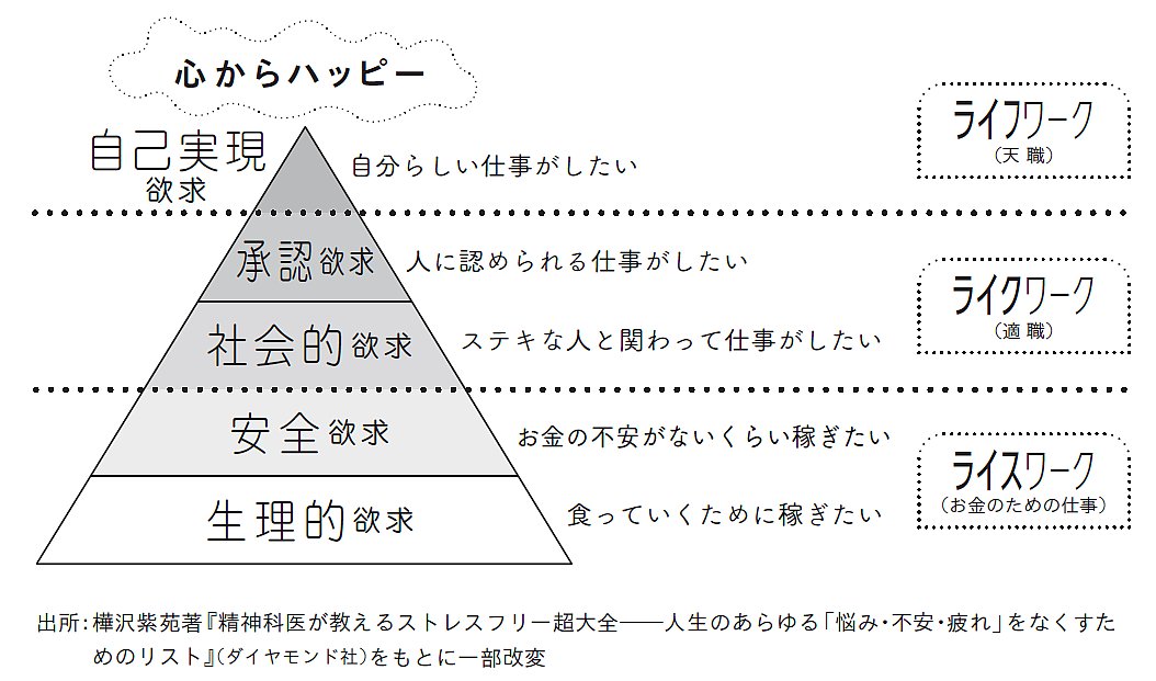 “FIRE”した億万長者より“2つの給料袋”を持つサラリーマンが、よっぽど輝いて見える理由