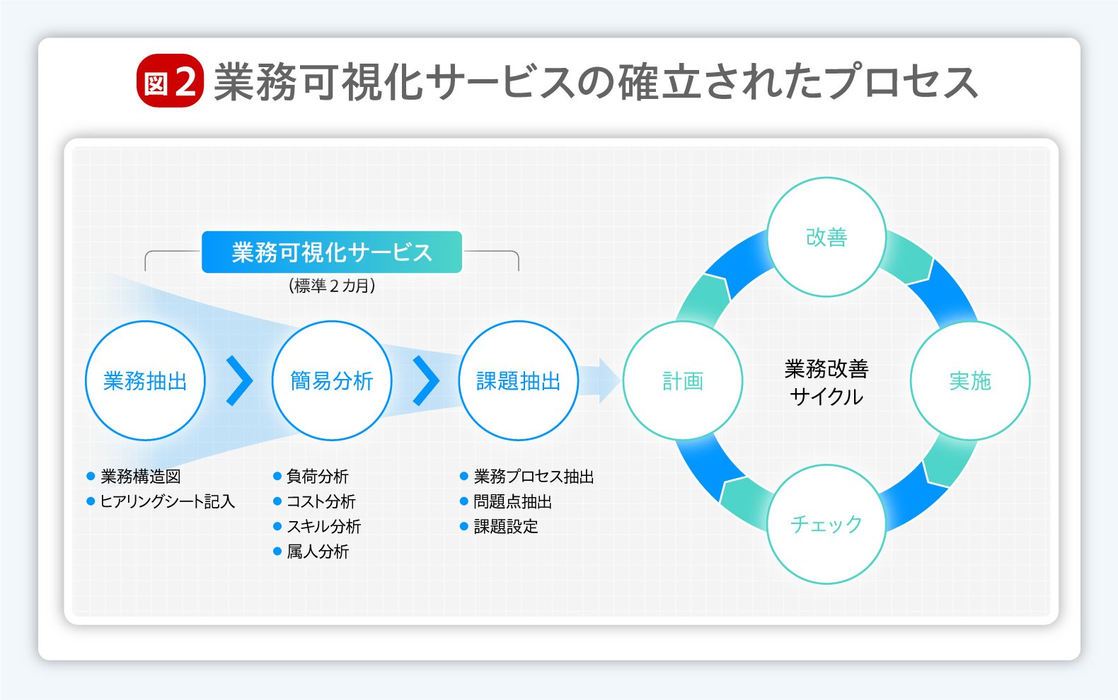 【バラバラ外注でかえって組織が疲弊…】旅行大手JTBがBPO市場で支持を得る“必然”と、真の「ワンストップ」がもたらす経営インパクト