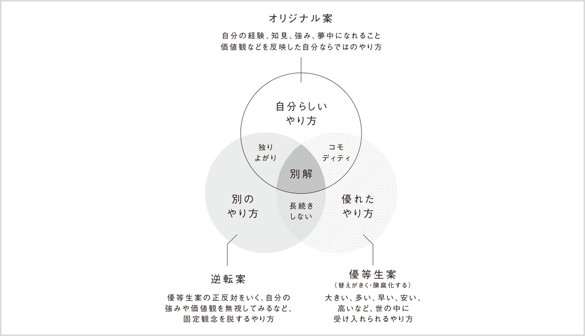 「持たざる弱者」こそオリジナリティを生み出せる思考法