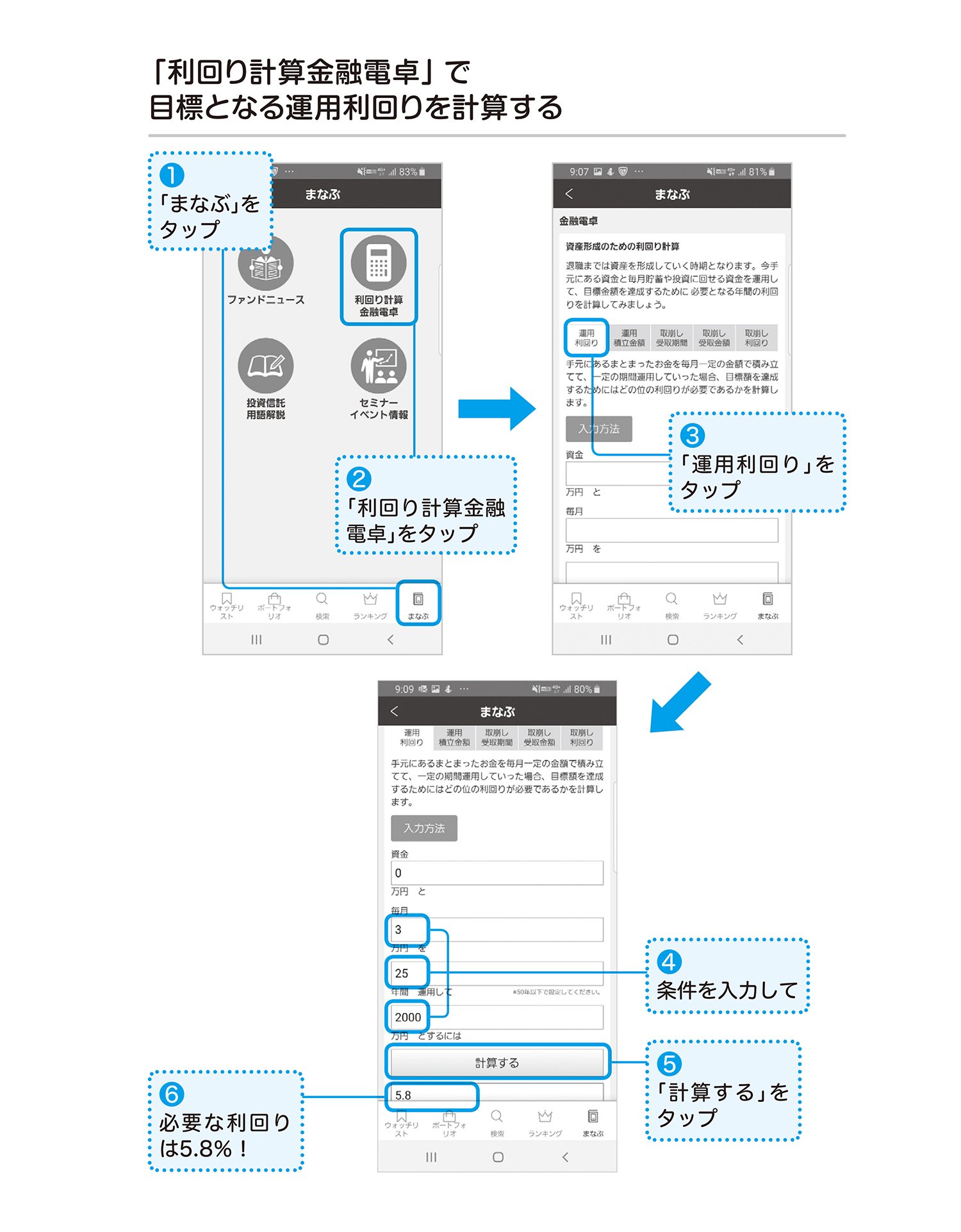 もっと資産を増やしたい人が投信で必要な目標利回りを知るための7つのステップ