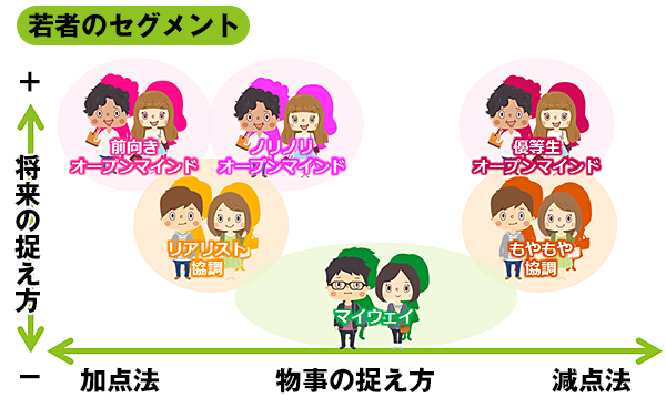 わかものパーソナリティー図