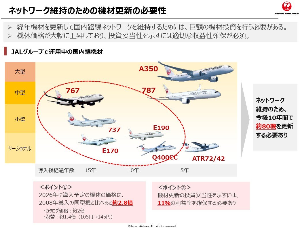 JAL・ANA国内線が「実質赤字」の衝撃事実！それでも値上げできない“本当の理由”
