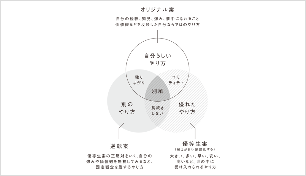 「超優秀な人の教え」を受け継ぐ人がやっていること