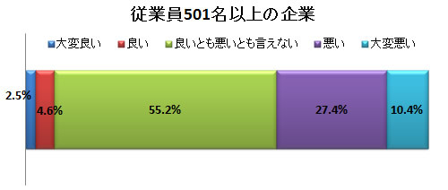 大企業、中小企業の採用担当者たちの本音は?<br />採用・就職活動のルールが大きく変わる16卒採用