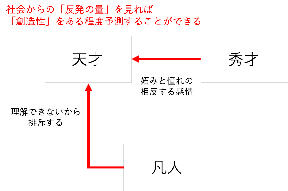 凡人が 天才を殺すことがある理由 どう社会から 天才 を守るか 転職の思考法 ダイヤモンド オンライン