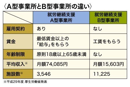 障がい者と企業が合理的につながる<br />「みなし雇用」とは