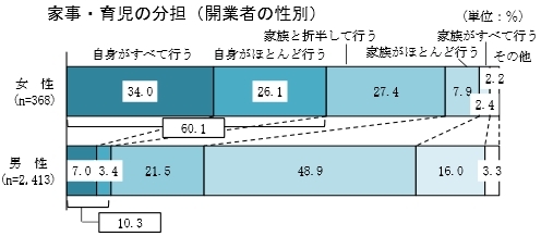いまやリクルート出身者だけじゃない!?<br />なぜか急増する“会社員を捨てた”女性社長の実態
