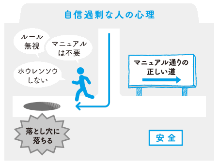 「仕事ができる人」ほど致命傷を負う自信過剰のワナ