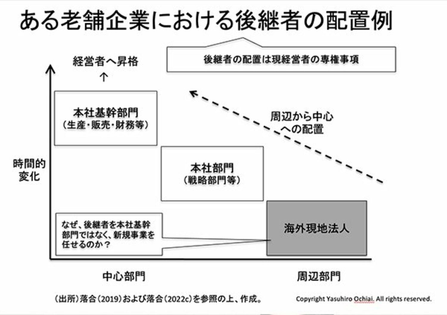 図