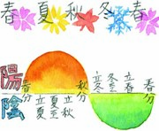 季節に合わせた日本古来の生活様式、養生、食事こそ最高の健康法