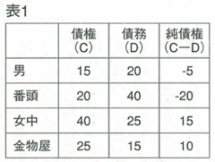 「持参金」