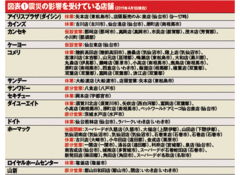 大きな爪痕を残した「東日本大震災」復興へ向けた懸命な努力が続く