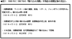 ビジネス編（第3回）販促 駆け込み需要は3月に急増 この事態にどう対処するか――販促コンサルタント　竹内謙礼