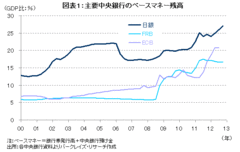 前回の「量的緩和」と今回の「包括緩和」の違い～超過準備の保有者構成から～――森田京平・バークレイズ証券チーフエコノミスト