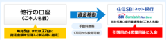貯金を増やすコツは「5つのルール」を守ること！貯められないOLからお金の専門家に変身したファイナンシャルプランナーの貯金術を大公開！