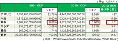 地政学から領土問題を考える