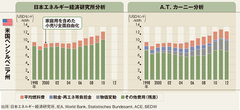 欧米諸国の先行例を改めて吟味する 電力全面自由化はやはり愚策だ