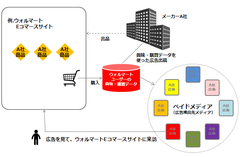 「広告代理店」がなくなる日がくる？