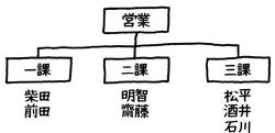 思考のモヤモヤを見える化！「四角と線」でスッキリ整理！