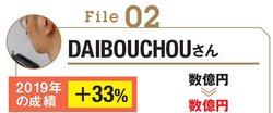 DAIBOUCHOUさん