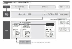 そりゃキーエンス強いわ…「いい人が採用できる職場」が徹底する3つの基本