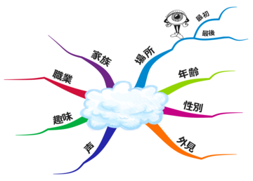 脳トレには記憶力を鍛えよ!