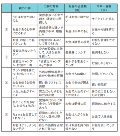 「お金の不安」をやわらげる科学的な方法　ファイナンシャルセラピー