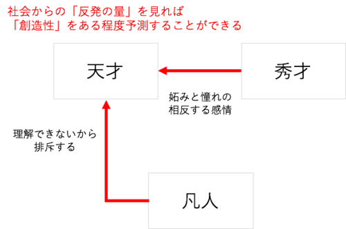 凡人が、天才を殺すことがある理由。―どう社会から「天才」を守るか？